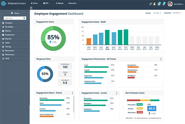 Employee Engagement Dashboard - EmployeeConnect HRMS