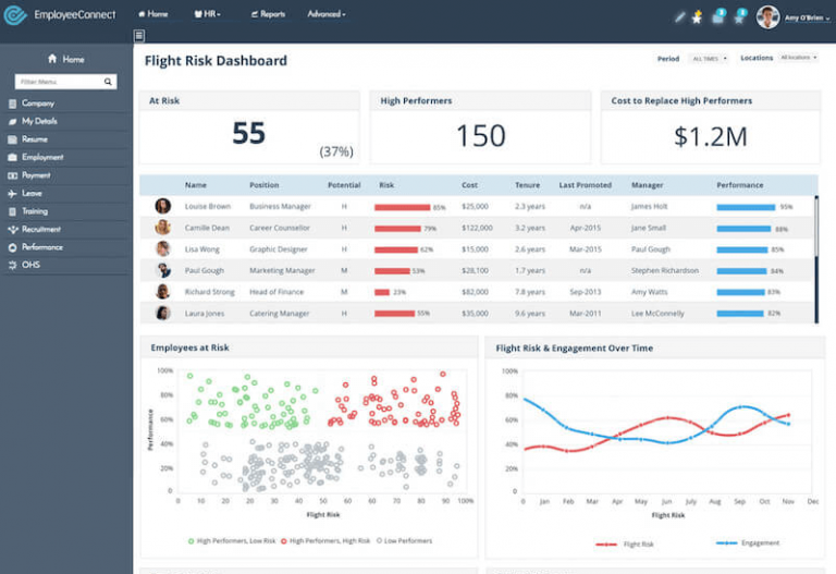 Using Hr Analytics And Big Data In The Workplace Employeeconnect Hris 2354